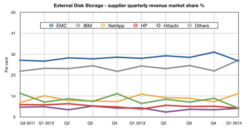 IDC External Q1 2014