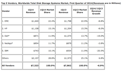 IDC_Total_q1cy2014