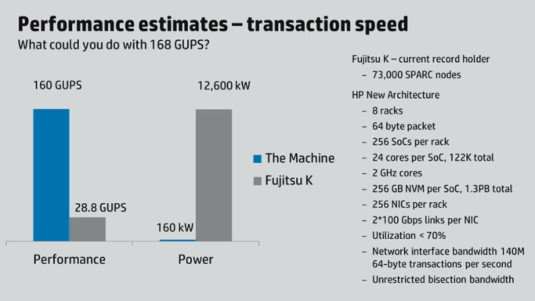 HPMachineperformance