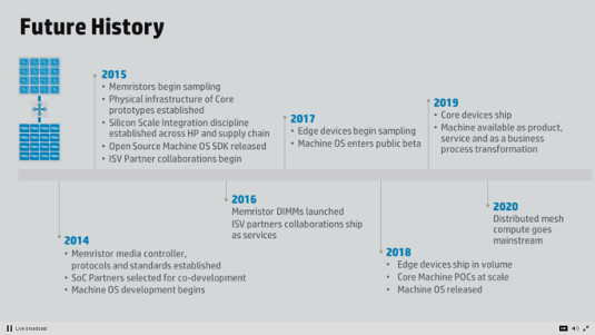 HPmemristorroadmap