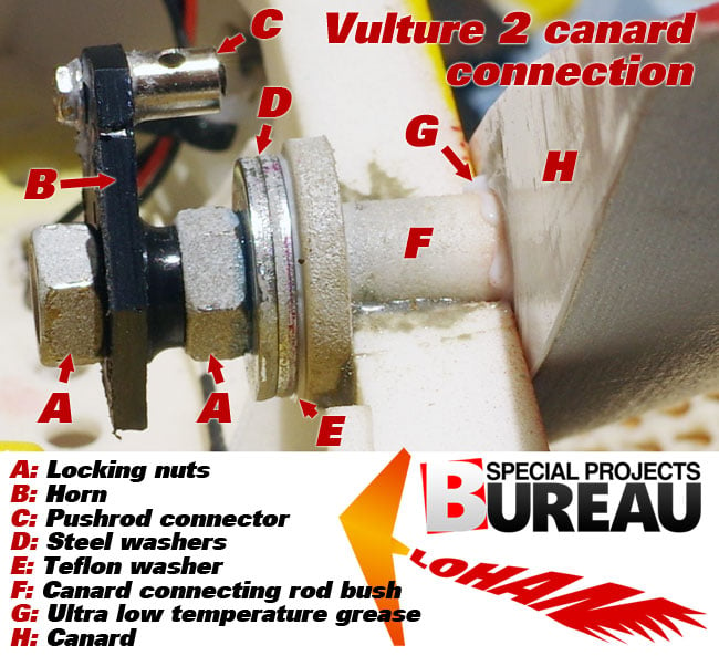 Annotated photo of our Vulture 2 canard mount