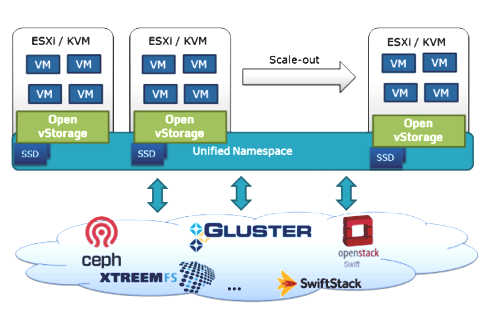 OSR_schematic