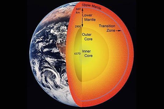 Schematic cross section of the Earth’s interior showing water trapped under the Earth's mantle