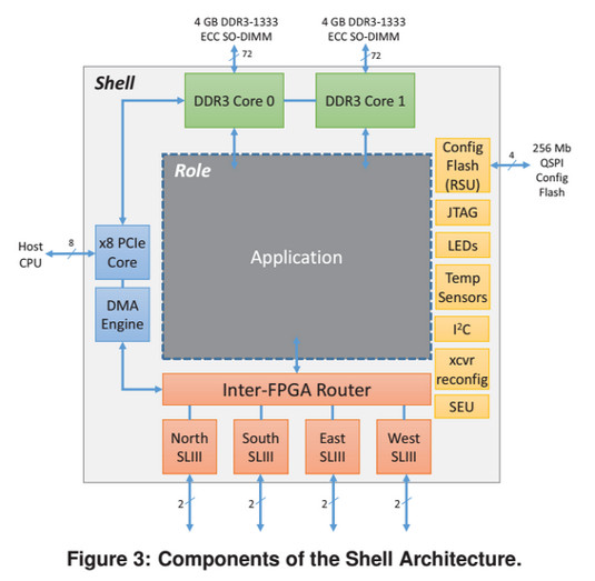 MicrosoftFPGA