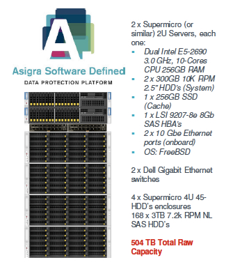 Asigra_config