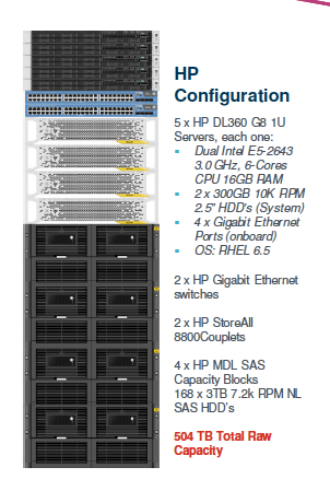 Asigra_HP_Config