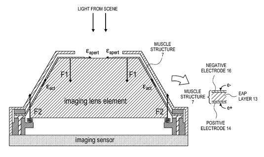 Illustration from Apple patent application 'Artificial Muscle Camera Lens Actuator'