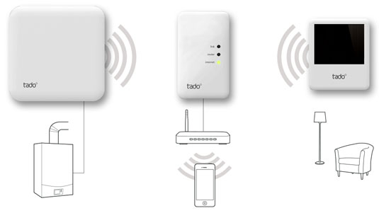 Like Hive, Tado takes a 3 device approach: boiler control, hub and thermostat