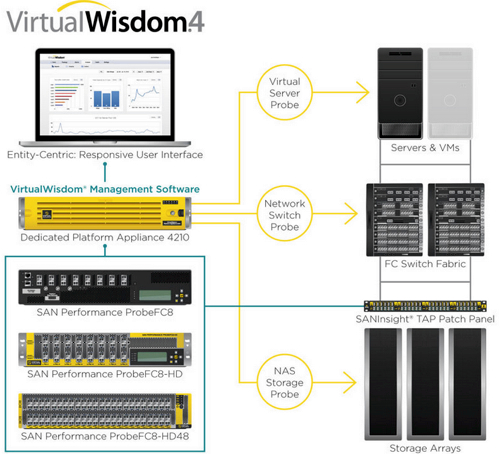 VI_v4_overview