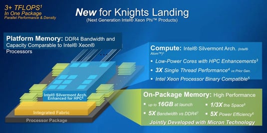 Intel presentation slide: what's new in Knights Landing