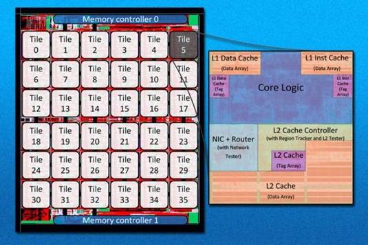 MIT's new multicore, multi-bus, chip