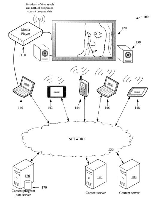 Apple patent illustration for 'System and method for delivering companion content'