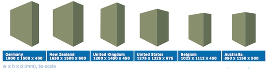 Alca-Lu's Australian node compared to international brethren