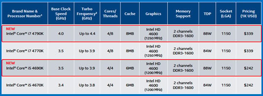 Intel Devil's Canyon Core i7-4790K CPU