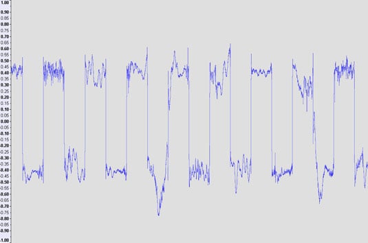 Square wave signal output following LAME MP3 encoding