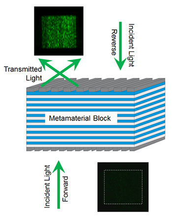 NIST's one-way photonic metamaterial