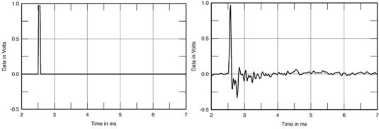 Quad ESL-63 electrostatic speakers impulse response