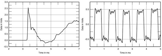 Quad ESL-63 electrostatic speakers step response and square wave output