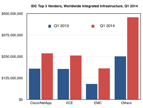 IDC_II_1Q2014