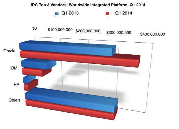 IDC_IP_Q1_2014