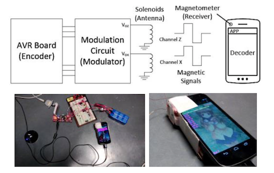 Communicating using the magnetometer