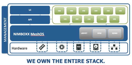 NIMBOXX_schematic