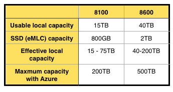 8000_capacities