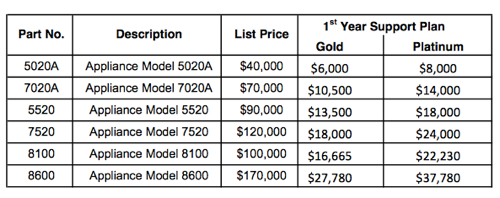 8000 prices