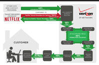 Verizon's Netflix chart