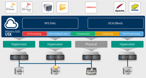 Atlantis USX schematic