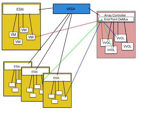 VVOL_Scheme_500