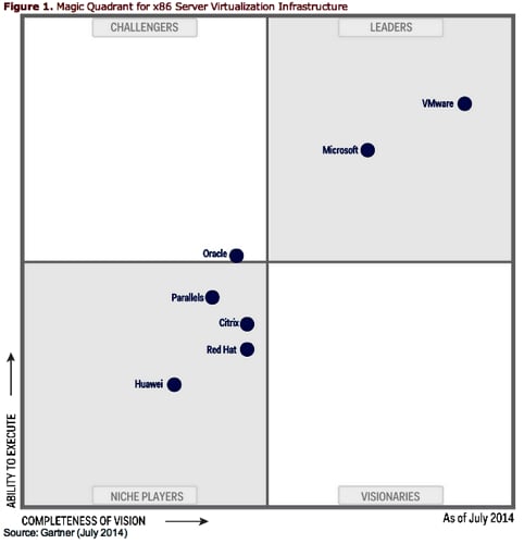 Gartner_VDI_MQ_July_2014