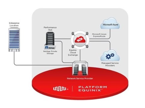 NPS_EQuinix