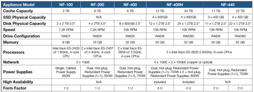 Nasuni_range_500