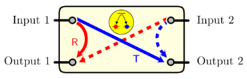 Photonic router schematic