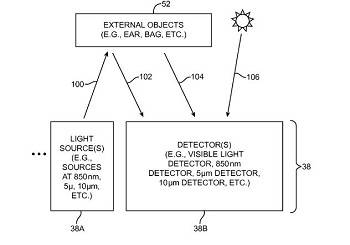 Apple infrared sensor filing