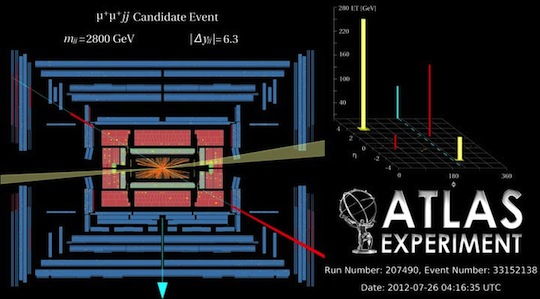 ATLAS experiment 'candidate event'