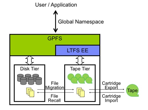 LTFS_EE_schematic