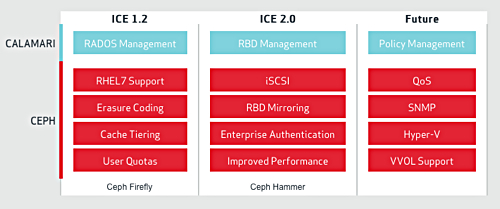 Ceph_Roadmap