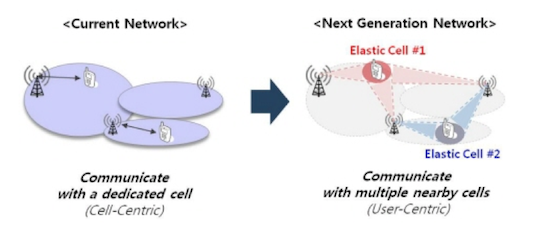 SK Telecom / Ericsson Elastic Cell