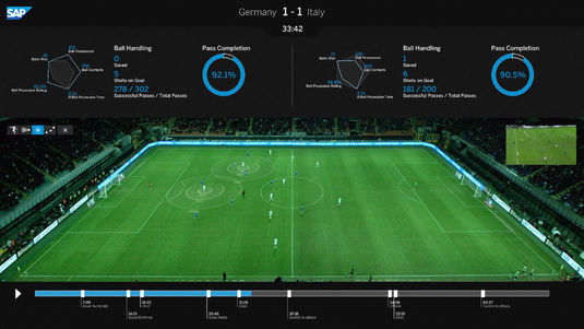 SAP Match Insights