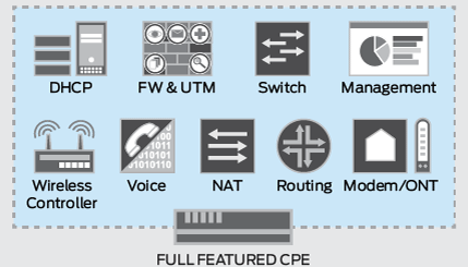 Today's bloated CPE