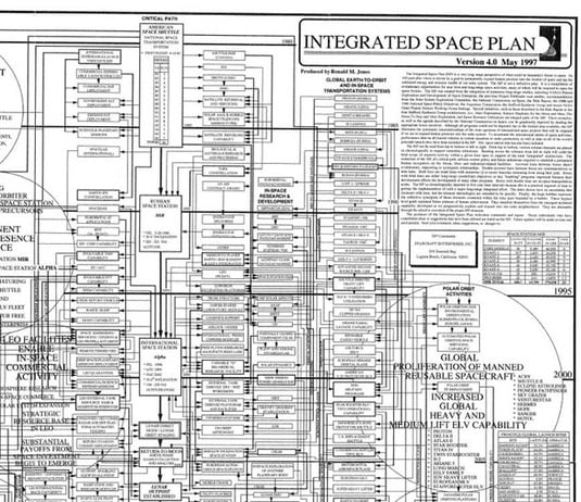 An extract from the Integrated Space Plan