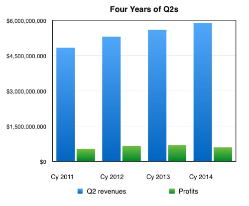 Four_years_of_EMC_Q2s