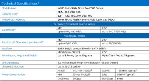 Intel Pro 2500