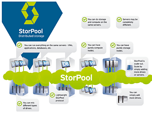StorPool scheme