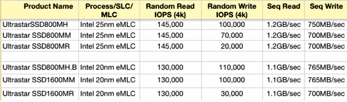 HGST_Ultrastar_SSDs