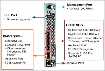 Cisco 6324 fabric interconnect