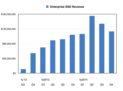 WD SSD Q4