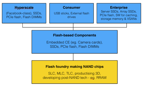 Flash_VI_stack